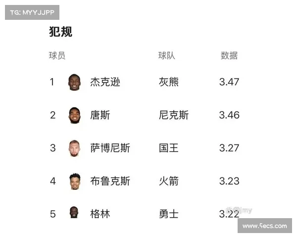 2025年NBA常规赛精彩回顾与球员表现分析之最强对决与数据揭秘 2025年NBA常规赛精彩回顾与球员表现分析之最强对决与数据揭秘
