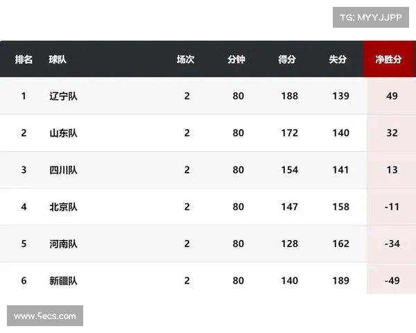 积分榜首位置激烈竞争 谁能稳居榜首迎接最终挑战 积分榜首位置激烈竞争 谁能稳居榜首迎接最终挑战