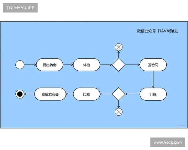 足球球员转会流程管理与优化策略研究及实施方案 足球球员转会流程管理与优化策略研究及实施方案